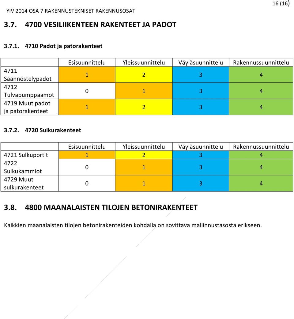 patorakenteet 1 2 