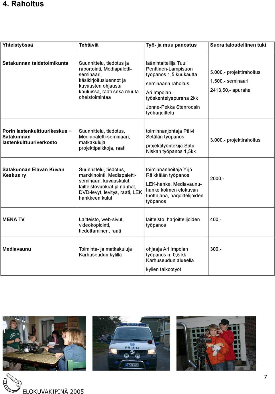 500, seminaari Ari Impolan työskentelyapuraha 2kk 2413,50, apuraha JonnePekka Stenroosin työharjoittelu Porin lastenkulttuurikeskus Satakunnan lastenkulttuuriverkosto Suunnittelu, tiedotus,