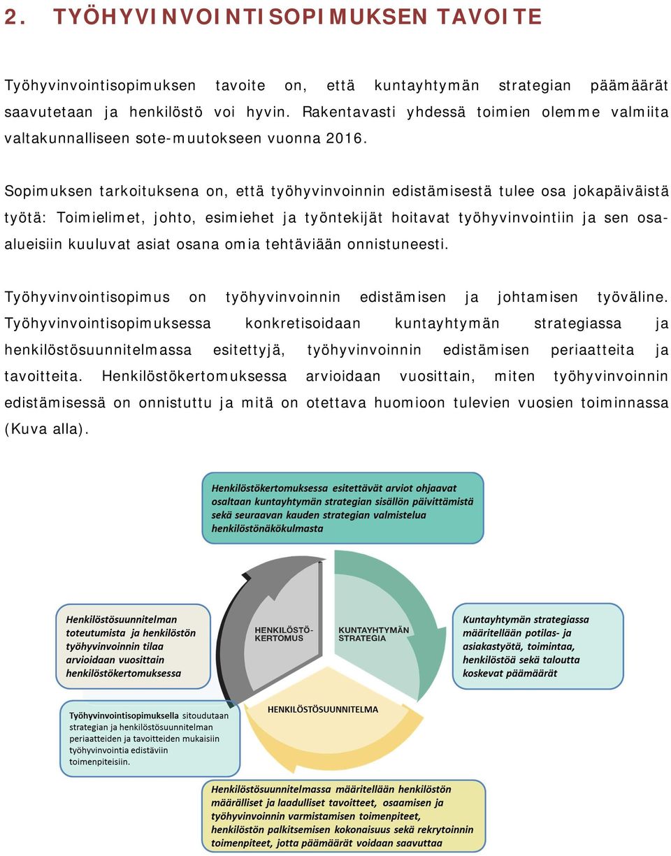 Sopimuksen tarkoituksena on, että työhyvinvoinnin edistämisestä tulee osa jokapäiväistä työtä: Toimielimet, johto, esimiehet ja työntekijät hoitavat työhyvinvointiin ja sen osaalueisiin kuuluvat