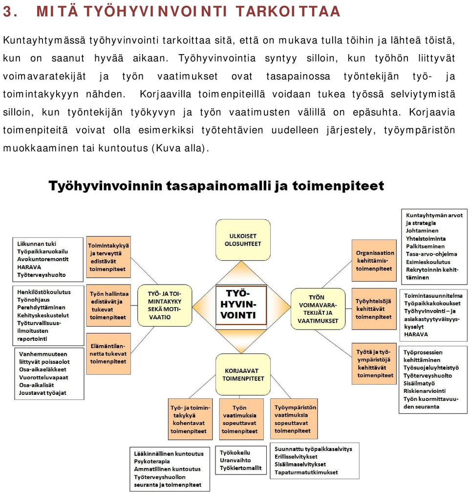 Työhyvinvointia syntyy silloin, kun työhön liittyvät voimavaratekijät ja työn vaatimukset ovat tasapainossa työntekijän työ- ja toimintakykyyn