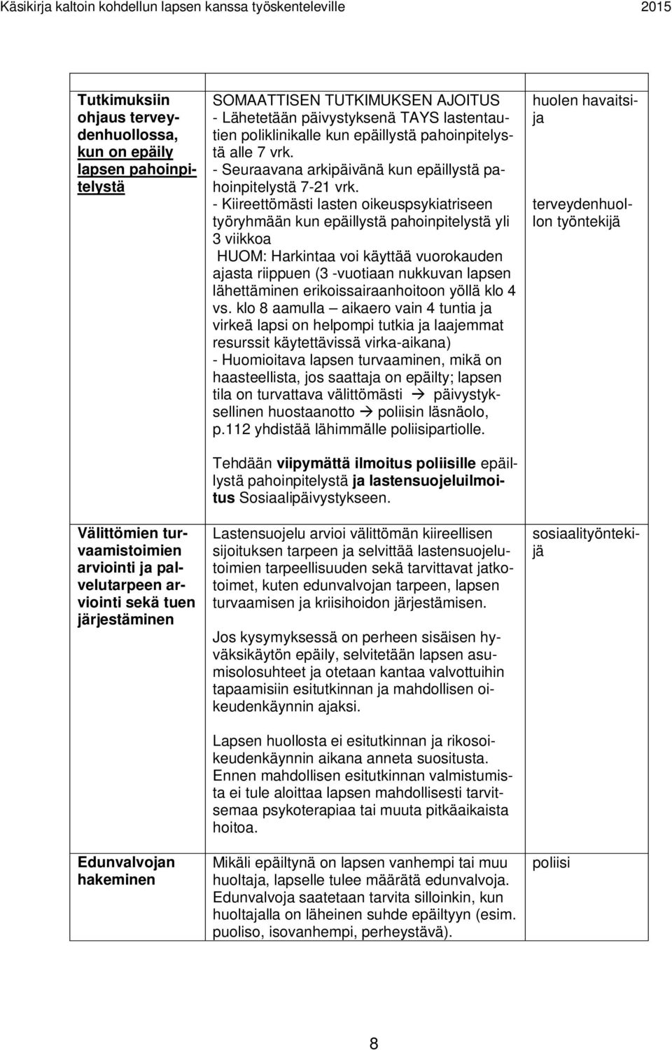 - Seuraavana arkipäivänä kun epäillystä pahoinpitelystä 7-21 vrk.