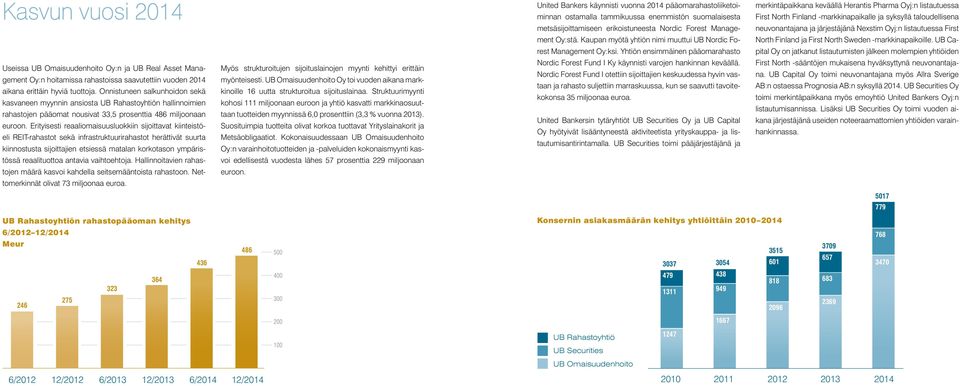 Kaupan myötä yhtiön nimi muuttui UB Nordic Fo- North Finland ja First North Sweden -markkinapaikoille. UB Ca- rest Management Oy:ksi.