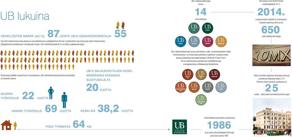 Yksi UB:n tärkeimmistä vahvuuksista on ammattitaitoiset ja yrittäjähenkiset ihmiset. Avainhenkilöt ovat sitoutuneet yhtiön liiketoiminnan pitkäjänteiseen kehittämiseen omistajuuden kautta.