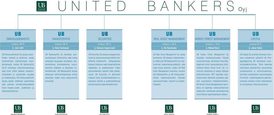 Johan Nylén UB Omaisuudenhoito Oy tarjoaa varain- UB Rahastoyhtiö Oy harjoittaa sijoi- UB Securities Oy tarjoaa arvopaperinvä- UB Real Asset Management Oy vastaa UB Nordic Forest Management Oy UB