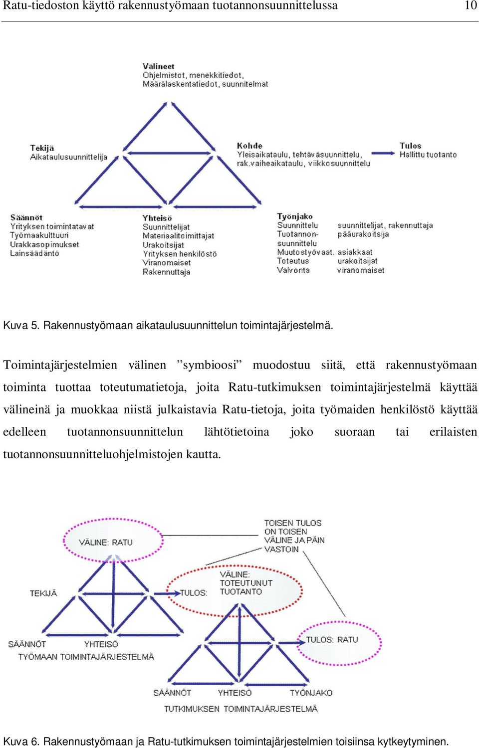 toimintajärjestelmä käyttää välineinä ja muokkaa niistä julkaistavia Ratu-tietoja, joita työmaiden henkilöstö käyttää edelleen