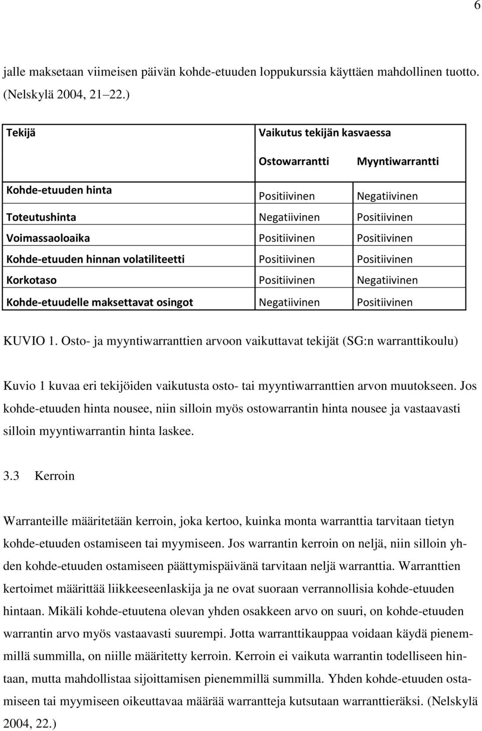 Kohde-etuuden hinnan volatiliteetti Positiivinen Positiivinen Korkotaso Positiivinen Negatiivinen Kohde-etuudelle maksettavat osingot Negatiivinen Positiivinen KUVIO 1.