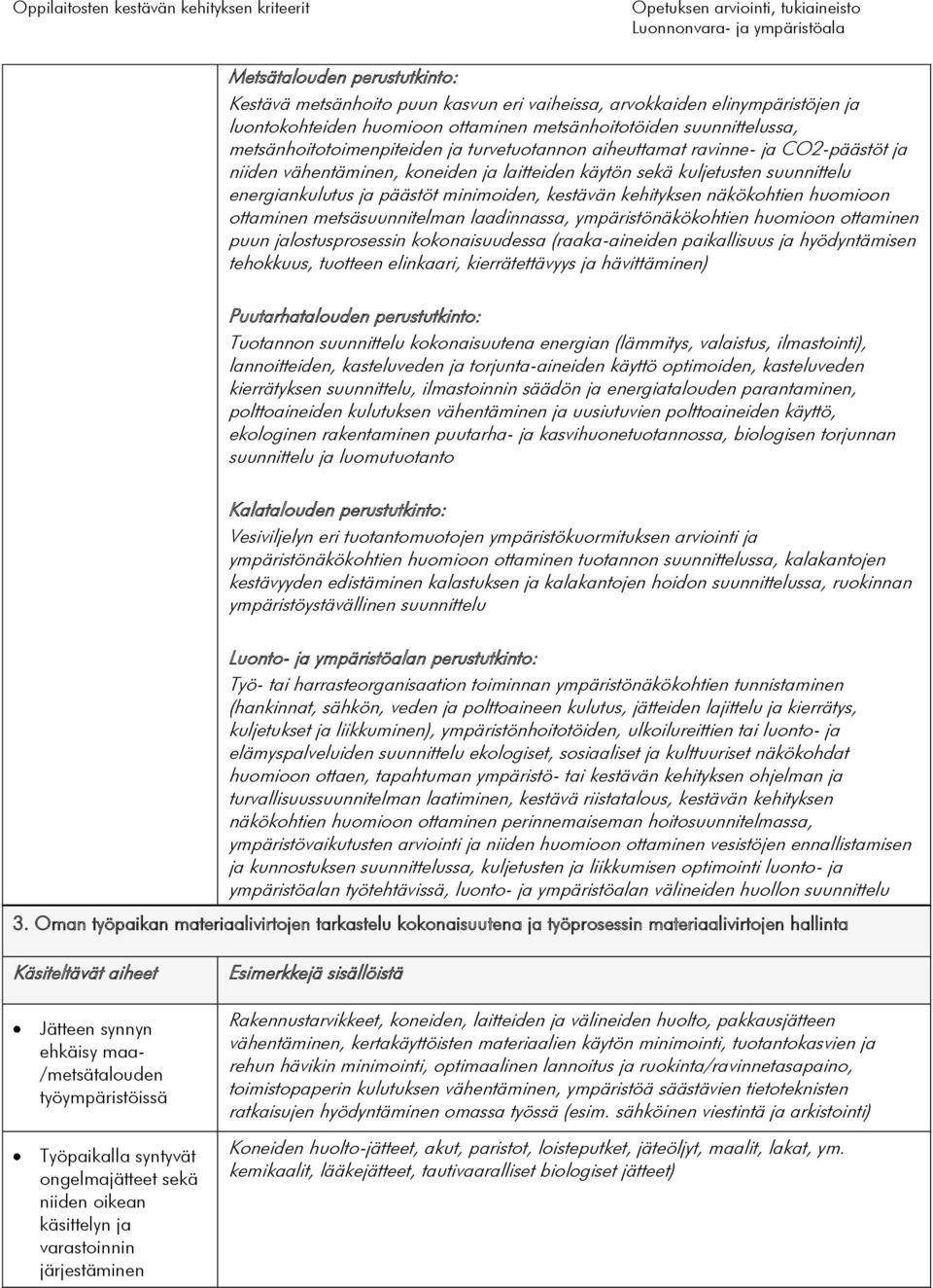 minimoiden, kestävän kehityksen näkökohtien huomioon ottaminen metsäsuunnitelman laadinnassa, ympäristönäkökohtien huomioon ottaminen puun jalostusprosessin kokonaisuudessa (raaka-aineiden