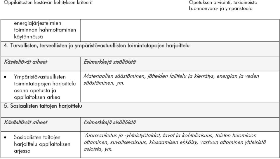 opetusta ja oppilaitoksen arkea 5.