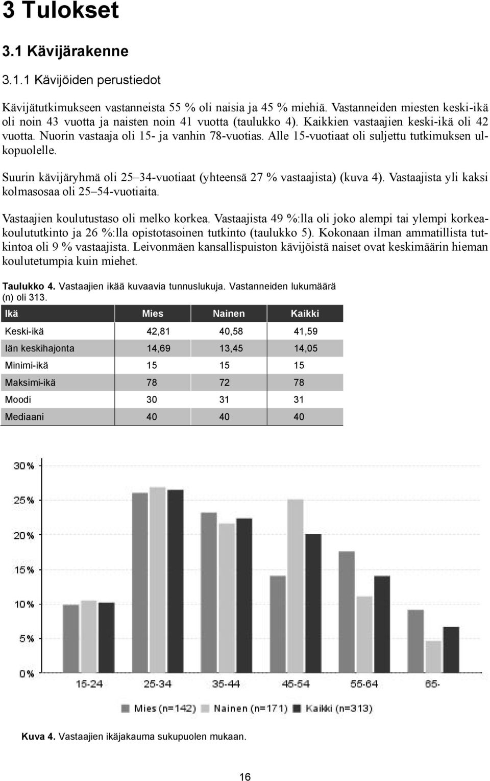 Alle 15-vuotiaat oli suljettu tutkimuksen ulkopuolelle. Suurin kävijäryhmä oli 25 34-vuotiaat (yhteensä 27 % vastaajista) (kuva 4). Vastaajista yli kaksi kolmasosaa oli 25 54-vuotiaita.