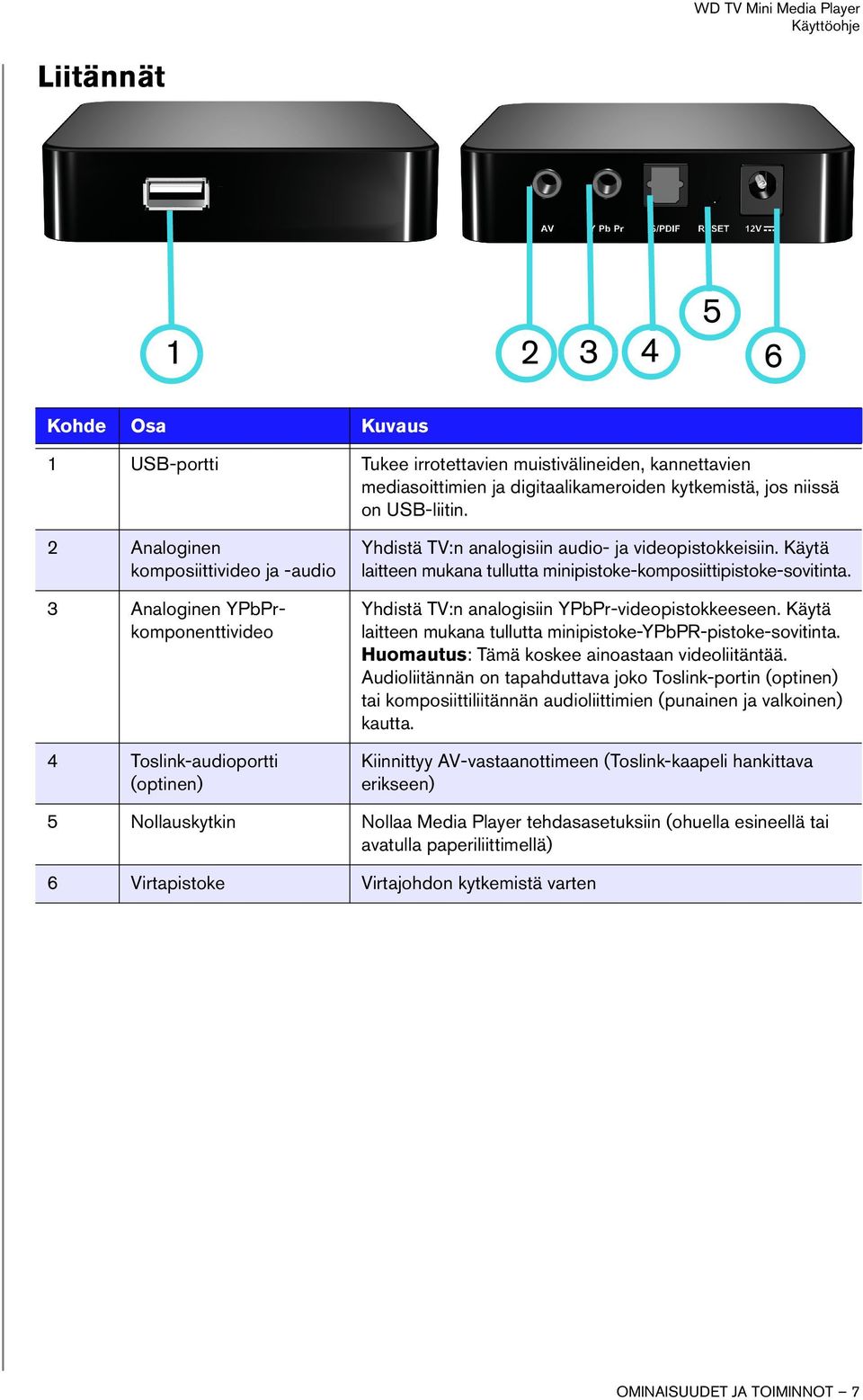 Käytä laitteen mukana tullutta minipistoke-komposiittipistoke-sovitinta. Yhdistä TV:n analogisiin YPbPr-videopistokkeeseen. Käytä laitteen mukana tullutta minipistoke-ypbpr-pistoke-sovitinta.