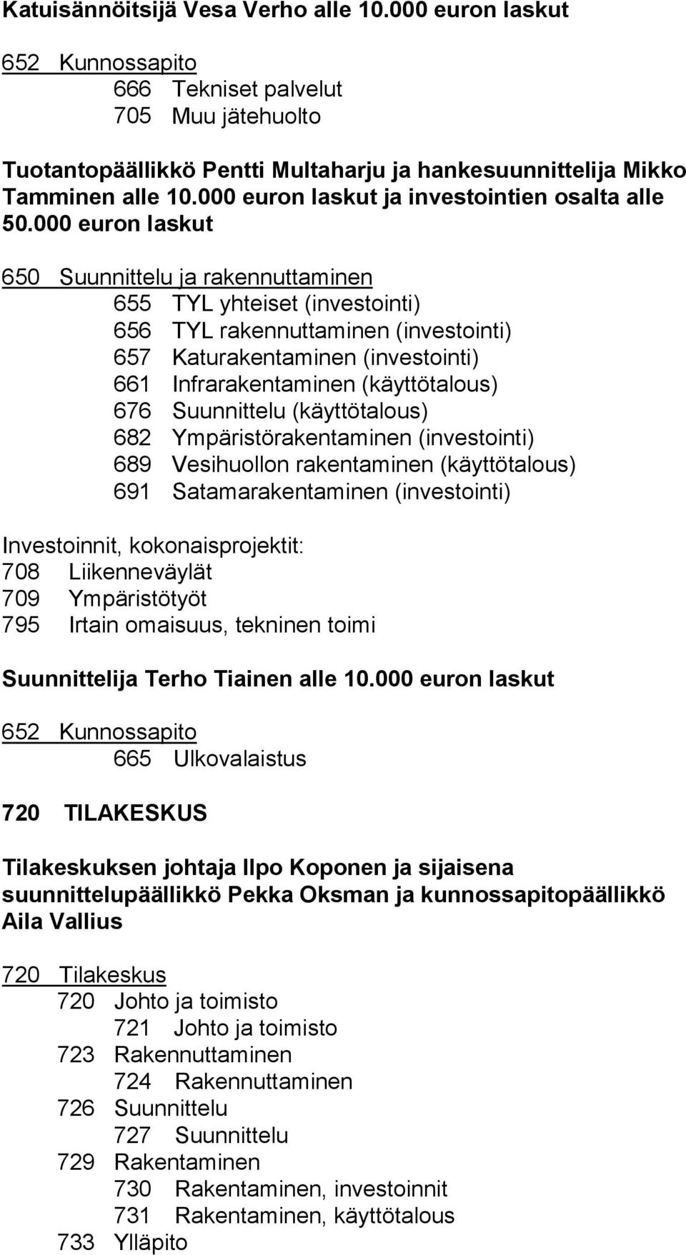 000 euron laskut 650 Suunnittelu ja rakennuttaminen 655 TYL yhteiset (investointi) 656 TYL rakennuttaminen (investointi) 657 Katurakentaminen (investointi) 661 Infrarakentaminen (käyttötalous) 676