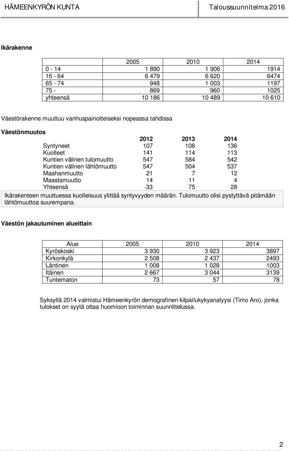 Maahanmuutto 21 7 12 Maastamuutto 14 11 4 Yhteensä -33 75 28 Ikärakenteen muuttuessa kuolleisuus ylittää syntyvyyden määrän. Tulomuutto olisi pystyttävä pitämään lähtömuuttoa suurempana.