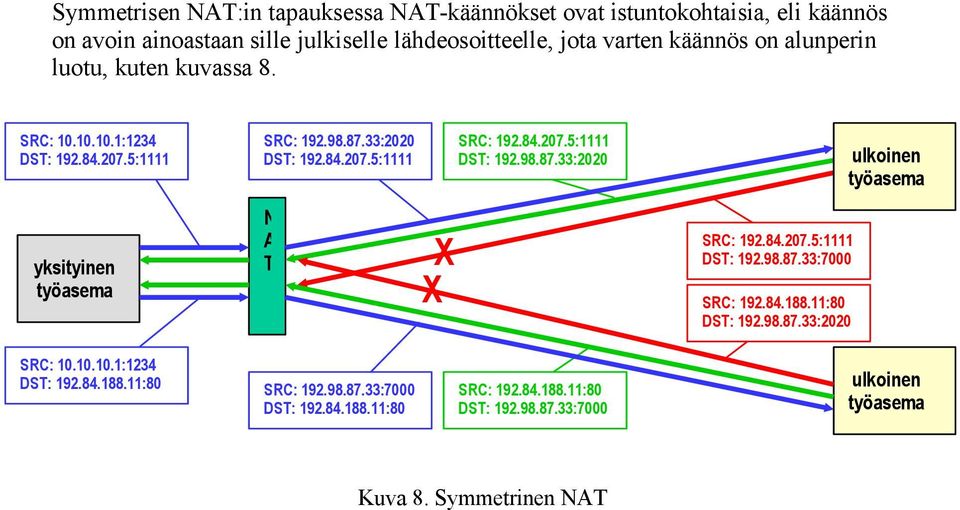 5:1111 DST: 192.98.87.33:2020 SRC: 192.84.207.5:1111 DST: 192.98.87.33:7000 SRC: 192.84.188.11:80 DST: 192.98.87.33:2020 SRC: 10.