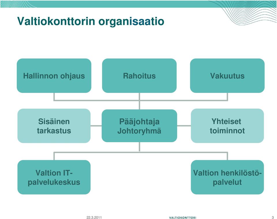 Pääjohtaja Johtoryhmä Yhteiset toiminnot