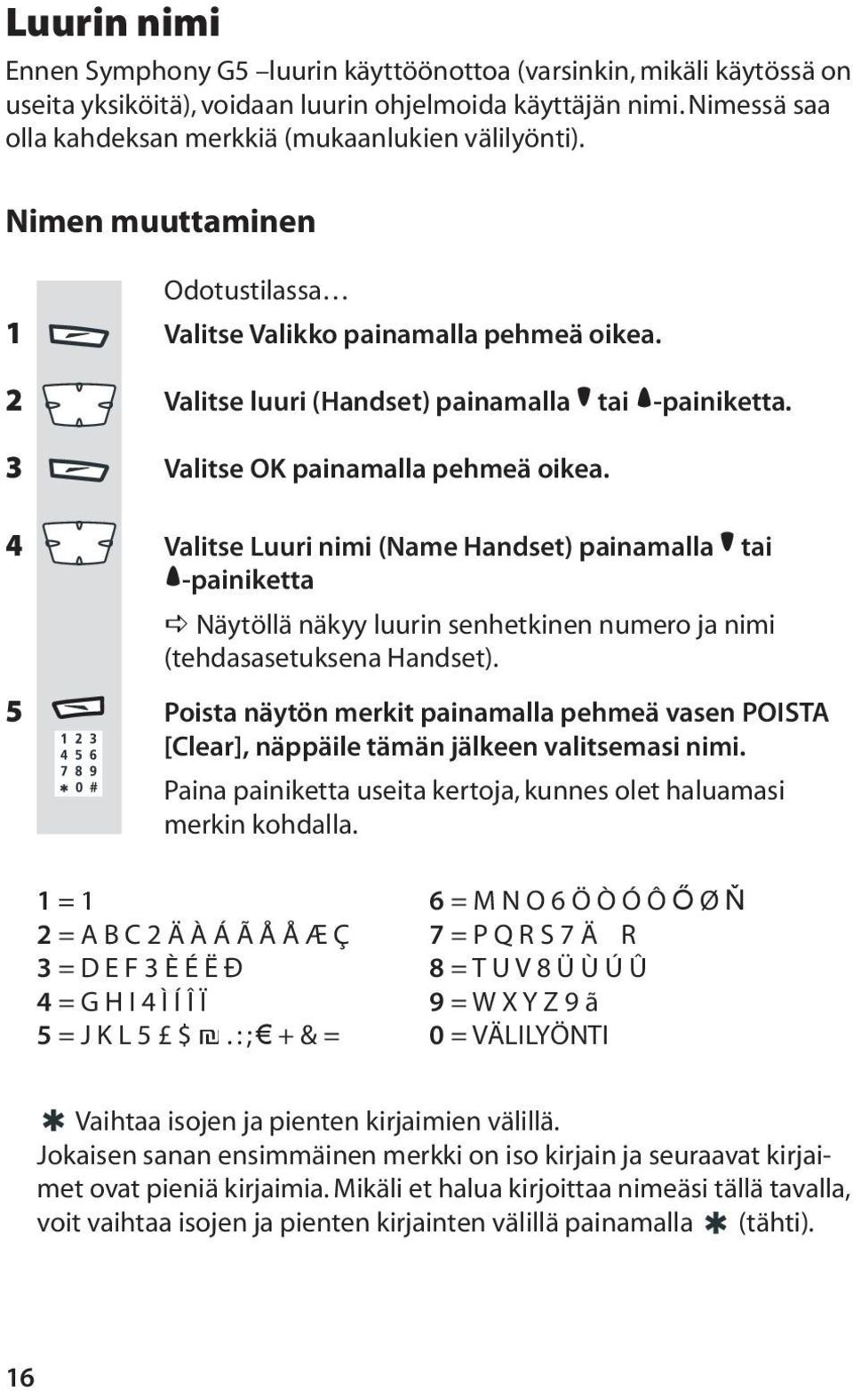 3 Valitse OK painamalla pehmeä oikea. 4 Valitse Luuri nimi (Name Handset) painamalla tai -painiketta Näytöllä näkyy luurin senhetkinen numero ja nimi (tehdasasetuksena Handset).