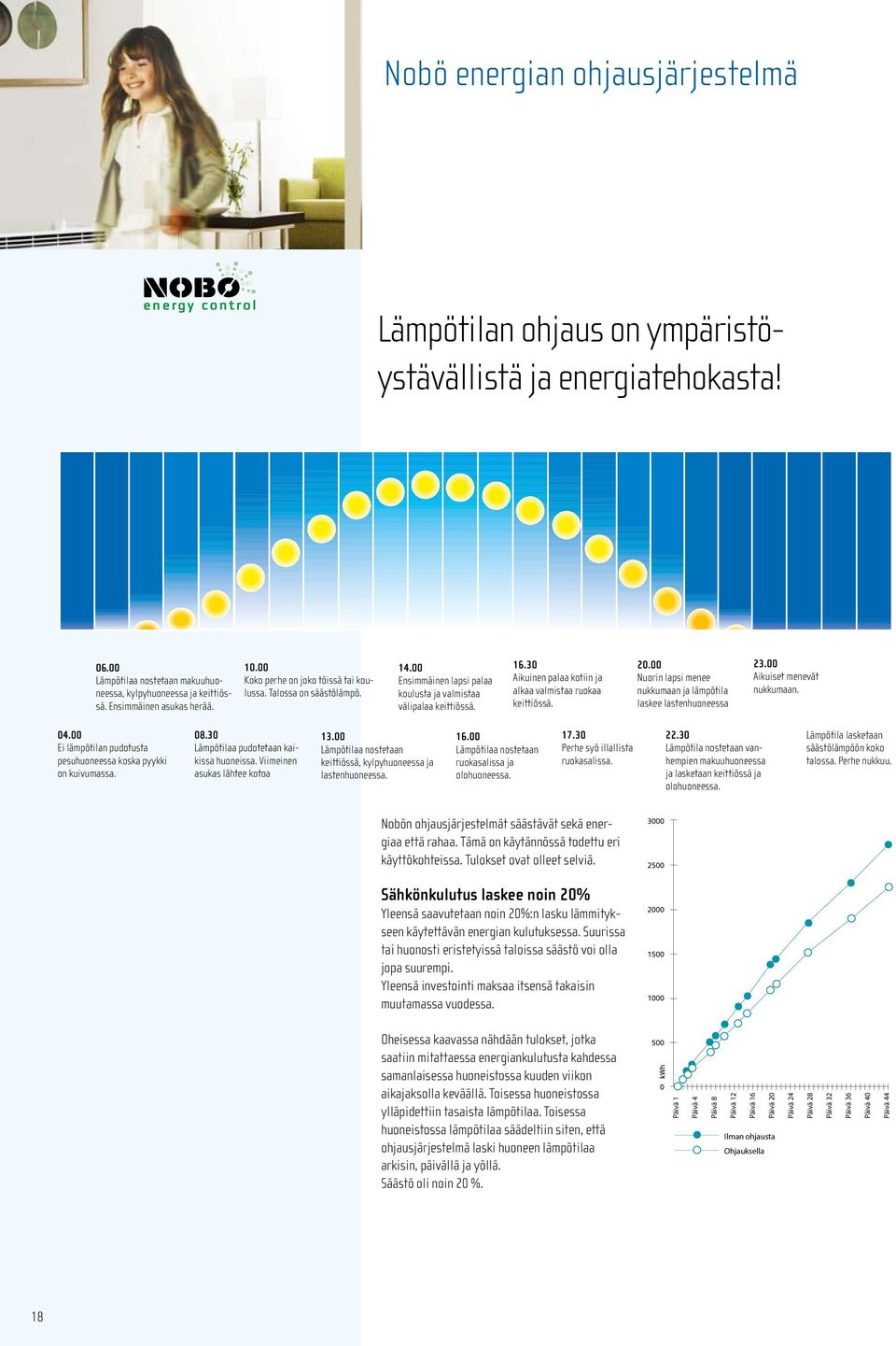 30 Aikuinen palaa kotiin ja alkaa valmistaa ruokaa keittiössä. 20.00 Nuorin lapsi menee nukkumaan ja lämpötila laskee lastenhuoneessa 23.00 Aikuiset menevät nukkumaan. 04.