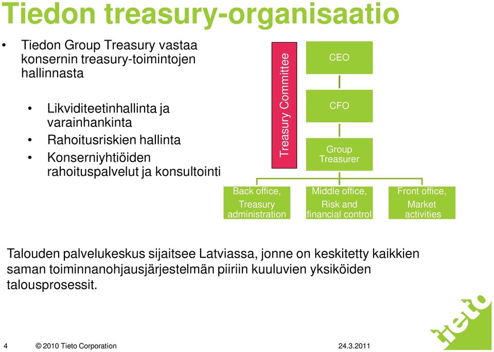 administration CEO CFO Group Treasurer Middle office, Risk and financial control Front office, Market activities Talouden palvelukeskus