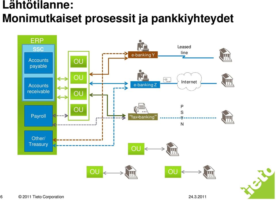 e-banking Y Leased line Accounts receivable