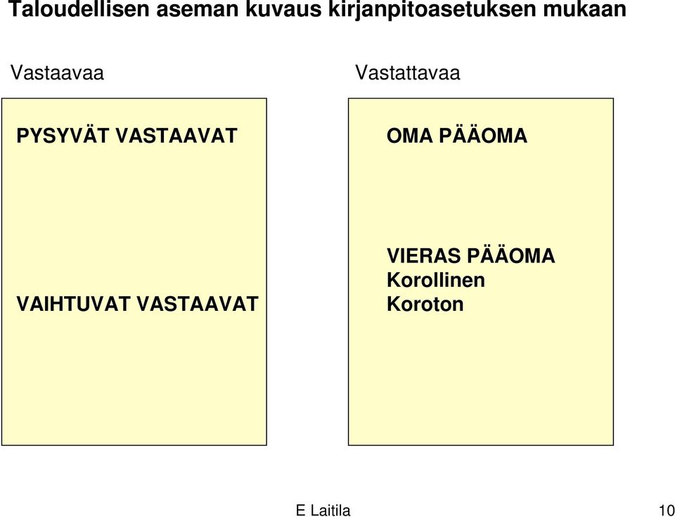 Vastattavaa PYSYVÄT VASTAAVAT OMA PÄÄOMA