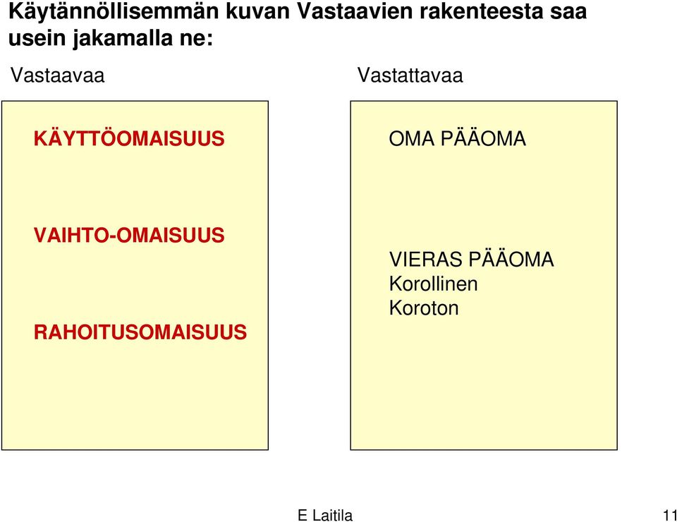KÄYTTÖOMAISUUS OMA PÄÄOMA VAIHTO-OMAISUUS