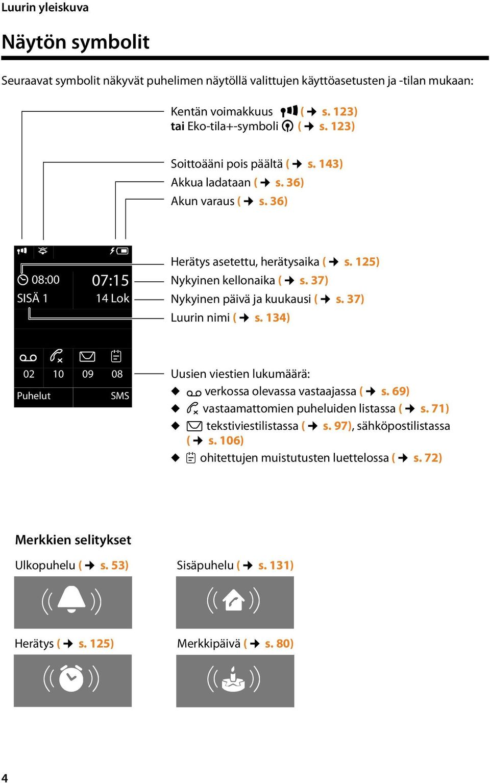 37) Nykyinen päivä ja kuukausi ( s. 37) Luurin nimi ( s. 134) Ã ¾ 02 10 09 08 Puhelut SMS Uusien viestien lukumäärä: u Ãverkossa olevassa vastaajassa ( s.