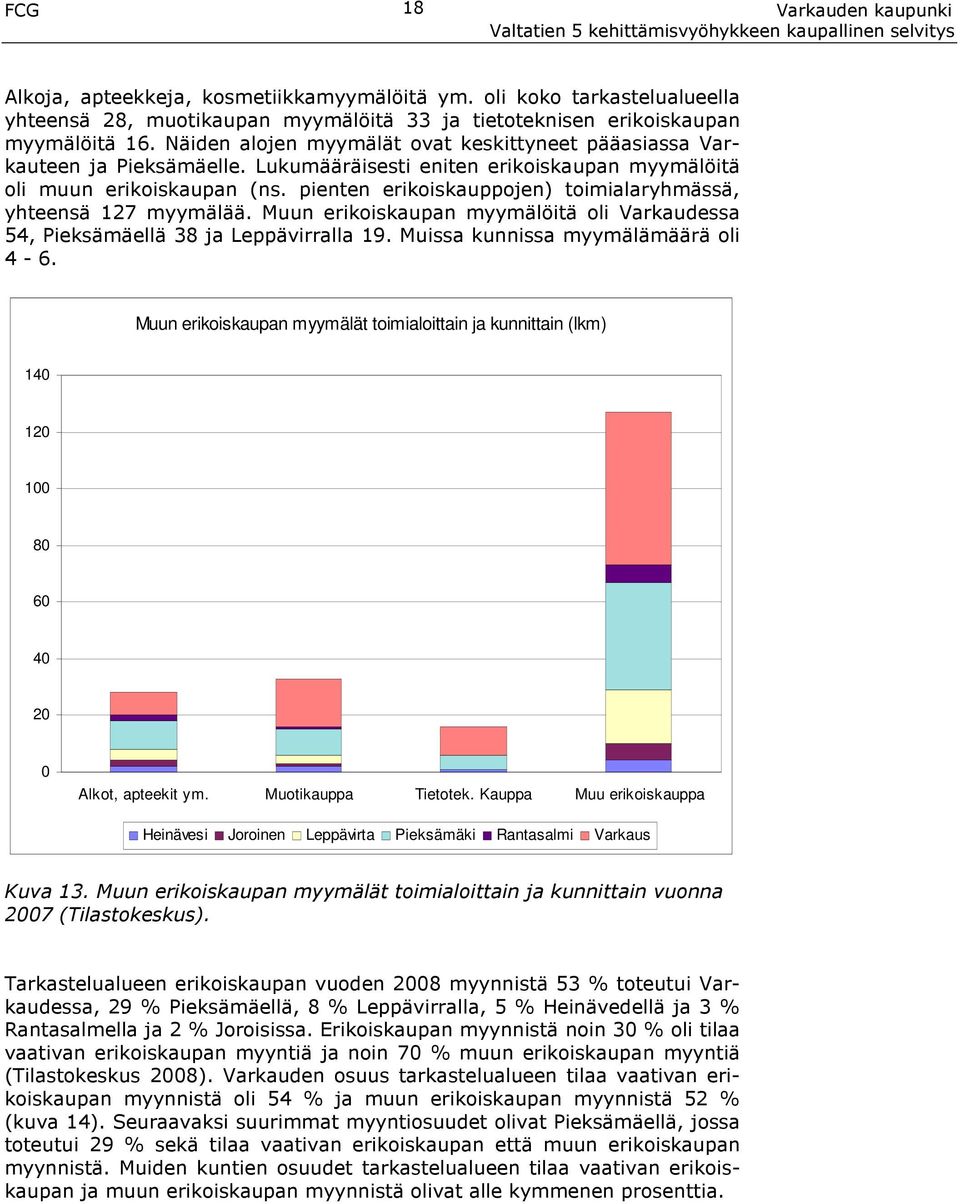 pienten erikoiskauppojen) toimialaryhmässä, yhteensä 127 myymälää. Muun erikoiskaupan myymälöitä oli Varkaudessa 54, Pieksämäellä 38 ja Leppävirralla 19. Muissa kunnissa myymälämäärä oli 4-6.