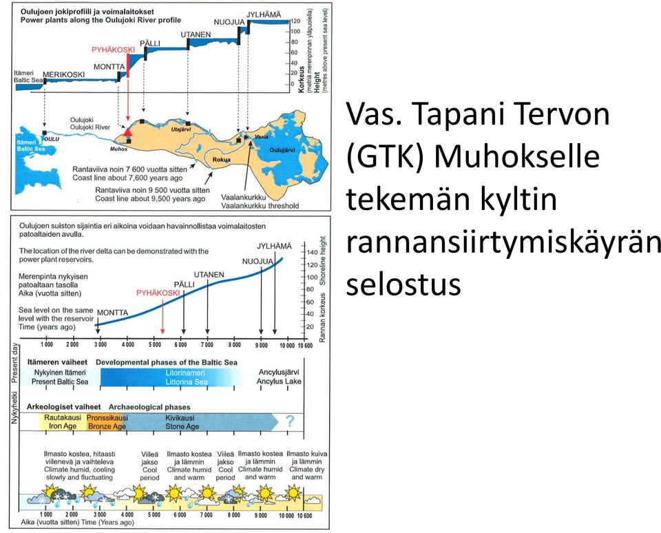 tekemän kyltin