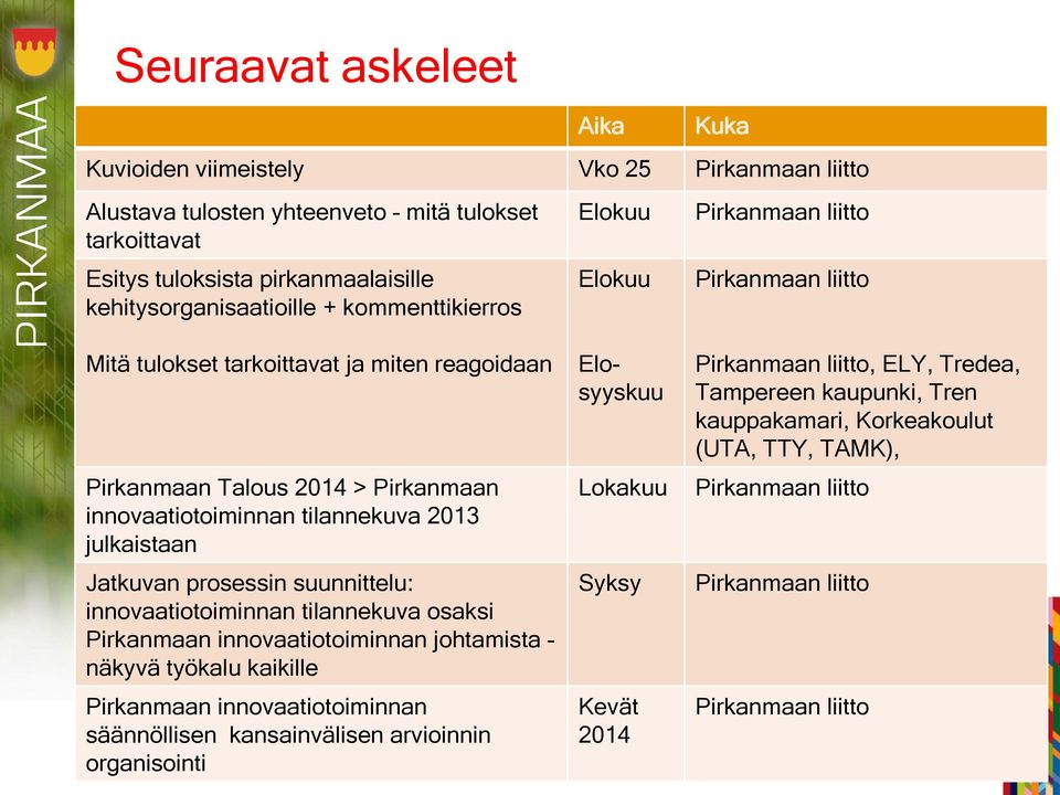 Jatkuvan prosessin suunnittelu: innovaatiotoiminnan tilannekuva osaksi Pirkanmaan innovaatiotoiminnan johtamista näkyvä työkalu kaikille Pirkanmaan innovaatiotoiminnan säännöllisen kansainvälisen