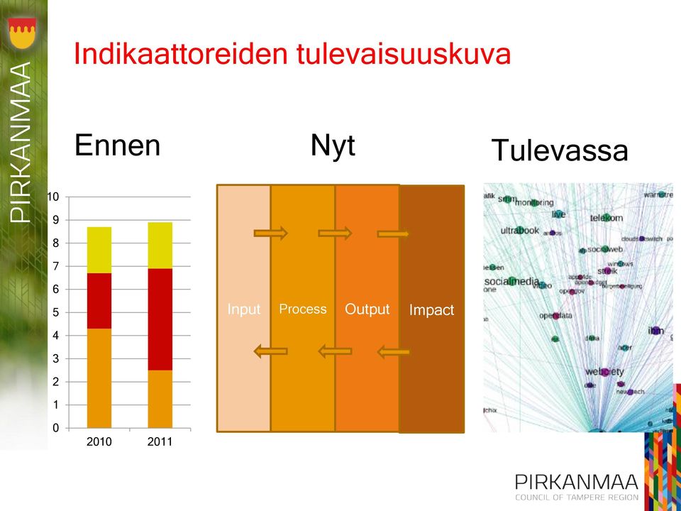 Tulevassa 10 9 8 7 6 5 4 3 2