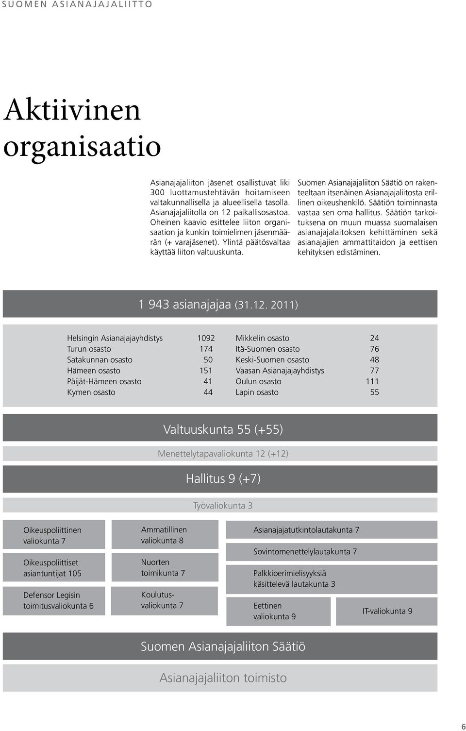 Suomen Asianajajaliiton Säätiö on rakenteeltaan itsenäinen Asianajajaliitosta erillinen oikeushenkilö. Säätiön toiminnasta vastaa sen oma hallitus.