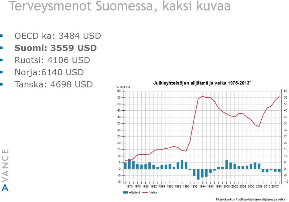 Suomi: 3559 USD Ruotsi: 4106