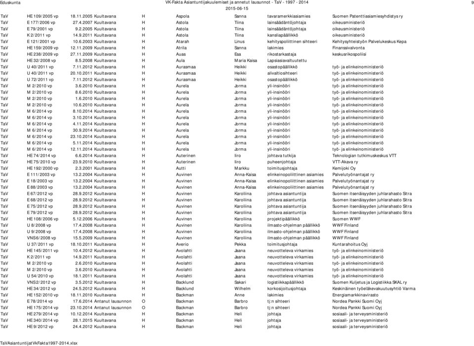 6.2003 Kuultavana H Atarah Linus kehityspoliittinen sihteeri Kehitysyhteistyön Palvelukeskus Kepa TaV HE 159/2009 vp 12.11.