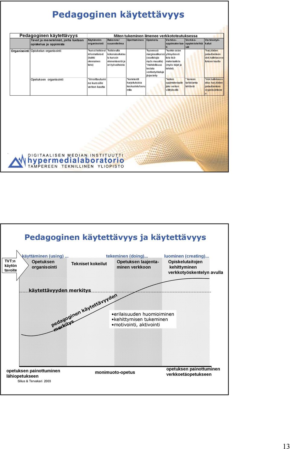 vät *kyseessä *kunkin osion marginaalikurssi yhteydessä (osallistujia lista lisämateriaalista myös muualta) *mahdollisuus (myös kirjat ja testata lehdet) verkkotyökaluja järjestetty Rakenne/