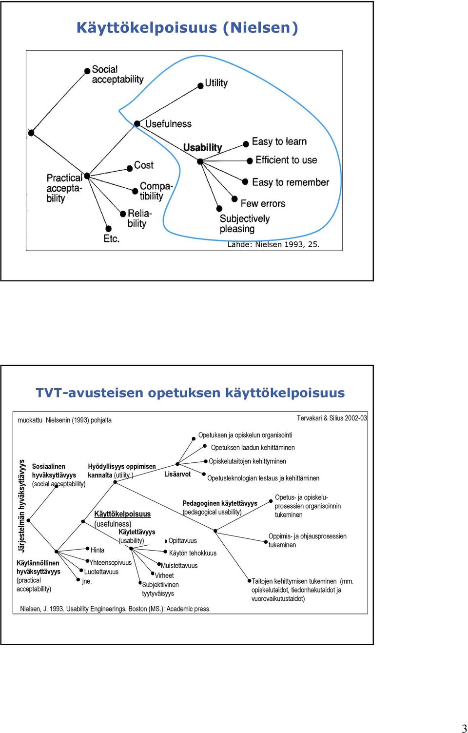 ) (social acceptability) Käytännöllinen hyväksyttävyys (practical acceptability) Käyttökelpoisuus (usefulness) Käytettävyys (usability) Hinta Yhteensopivuus Luotettavuus jne.