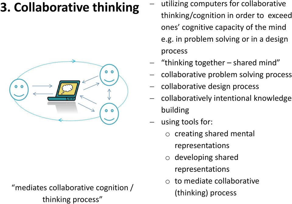 cognition in order to exceed ones cognitive capacity of the mind e.g. in problem solving or in a design process thinking together