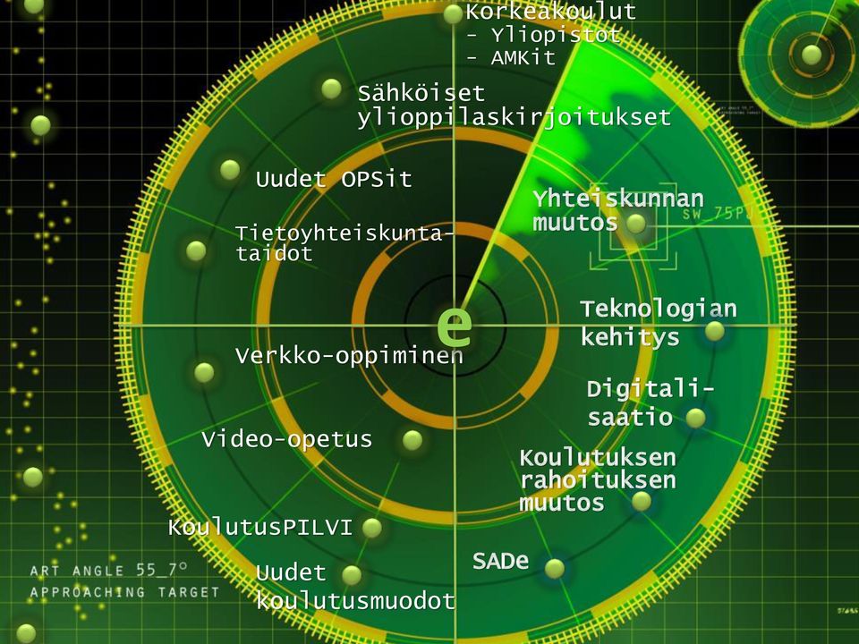 Verkko-oppiminen Video-opetus KoulutusPILVI Uudet koulutusmuodot