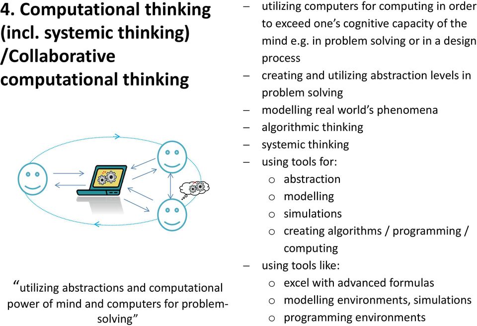 for computing 