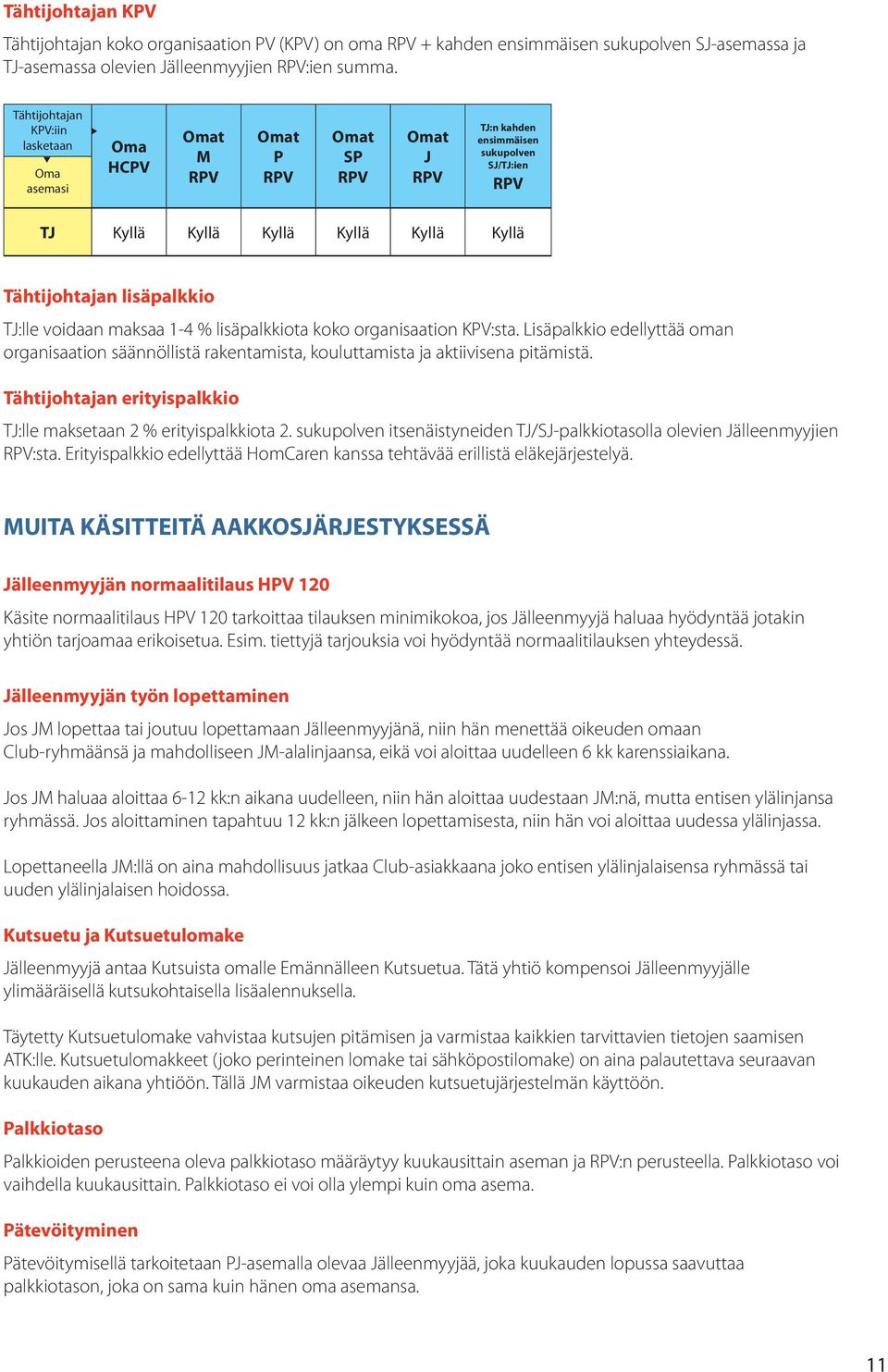 lisäpalkkiota koko organisaation KPV:sta. Lisäpalkkio edellyttää oman organisaation säännöllistä rakentamista, kouluttamista ja aktiivisena pitämistä.