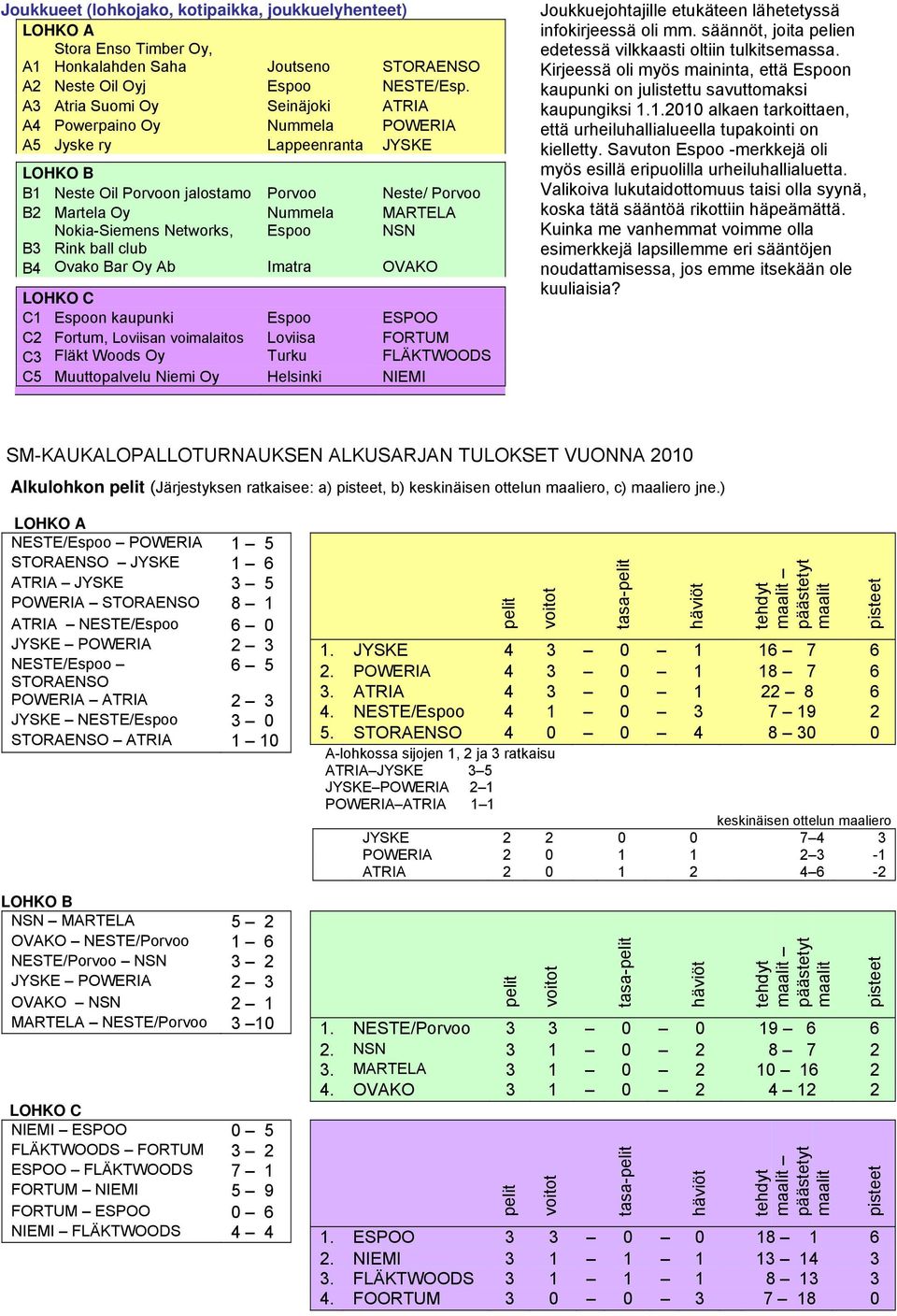 NSN B3 Rink ball club B4 Ovako Bar Oy Ab OVAKO LOHKO C C1 n kaupunki ESPOO C2 Fortum, Loviisan voimalaitos Loviisa FORTUM C3 Fläkt Woods Oy Turku FLÄKTWOODS C5 Muuttopalvelu Niemi Oy NIEMI