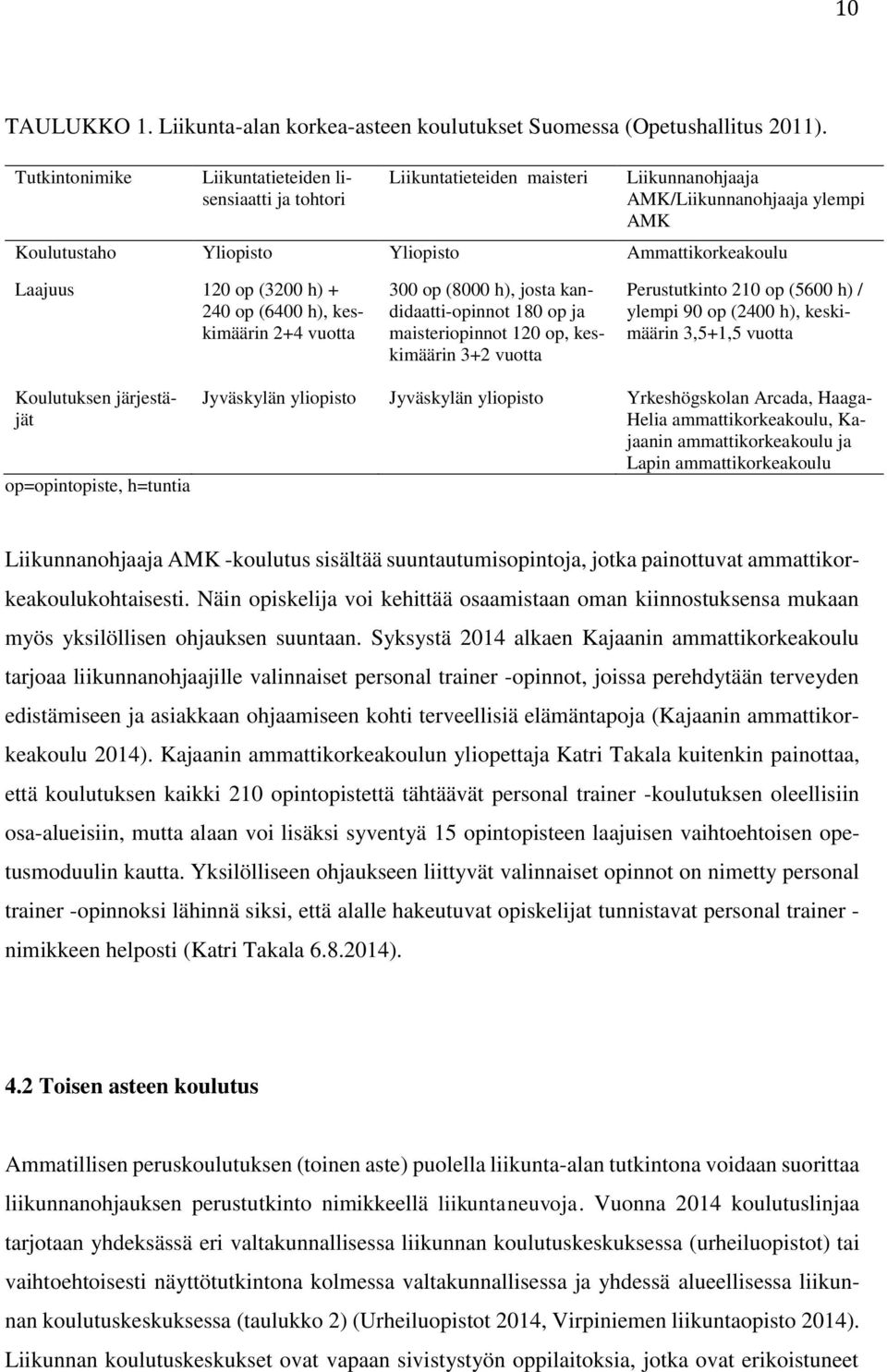 (3200 h) + 240 op (6400 h), keskimäärin 2+4 vuotta 300 op (8000 h), josta kandidaatti-opinnot 180 op ja maisteriopinnot 120 op, keskimäärin 3+2 vuotta Perustutkinto 210 op (5600 h) / ylempi 90 op