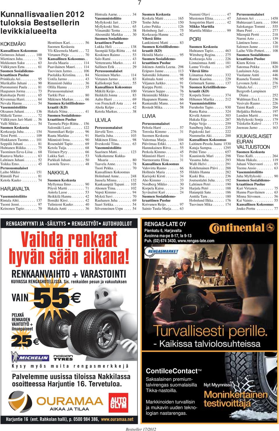 ....... 72 Välkkynen Jari-Matti.. 56 Valli Mikko.......... 54 Korkeaoja Juha...... 154 Teini Pertti.......... 109 Hinkkanen Tuomo.... 101 Seppälä Juhani....... 81 Huhtanen Riikka.