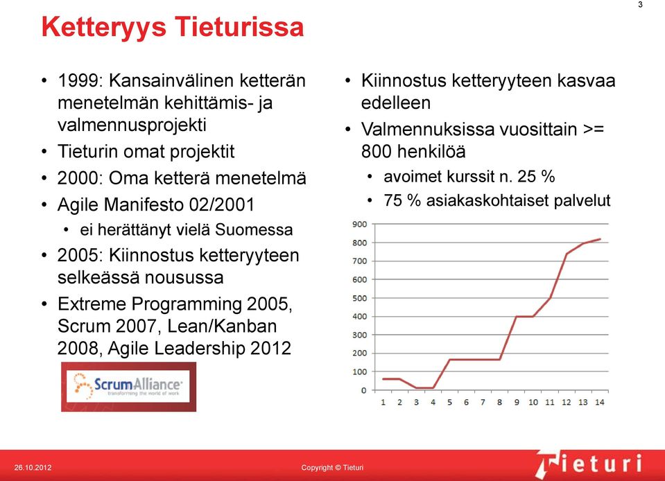 ketteryyteen selkeässä nousussa Extreme Programming 2005, Scrum 2007, Lean/Kanban 2008, Agile Leadership 2012