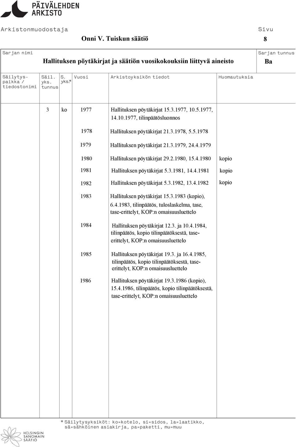 3.1981, 14.4.1981 kopio 1982 Hallituksen pöytäkirjat 5.3.1982, 13.4.1982 kopio 1983 Hallituksen pöytäkirjat 15.3.1983 (kopio), 6.4.1983, tilinpäätös, tuloslaskelma, tase, tase-erittelyt, KOP:n omaisuusluettelo 1984 Hallituksen pöytäkirjat 12.