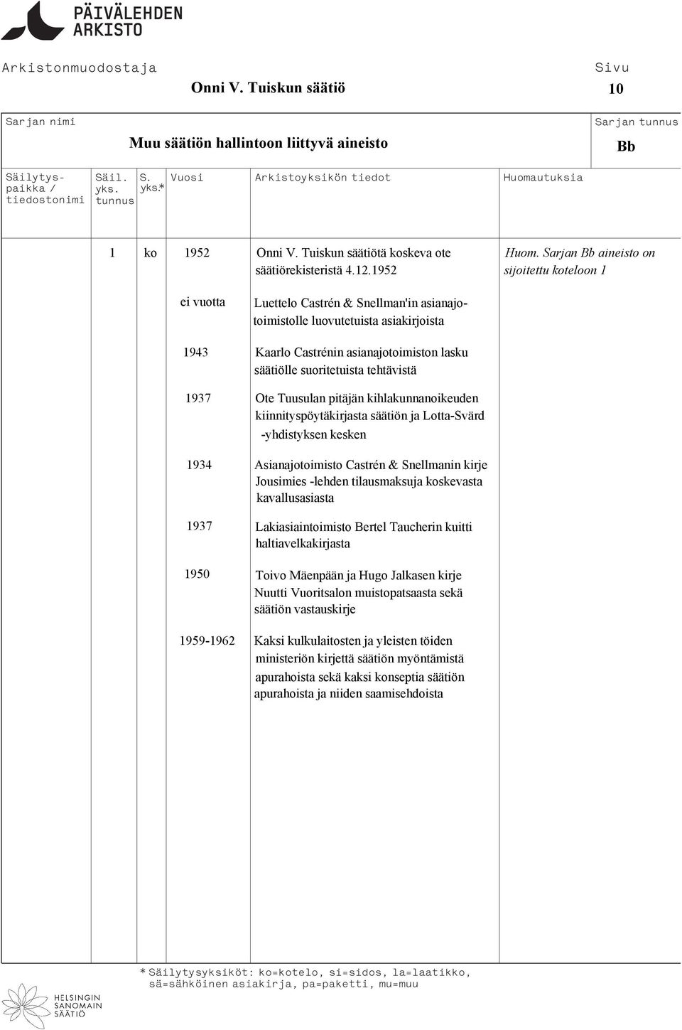 1937 Ote Tuusulan pitäjän kihlakunnanoikeuden kiinnityspöytäkirjasta säätiön ja Lotta-Svärd -yhdistyksen kesken 1934 Asianajotoimisto Castrén & Snellmanin kirje Jousimies -lehden tilausmaksuja