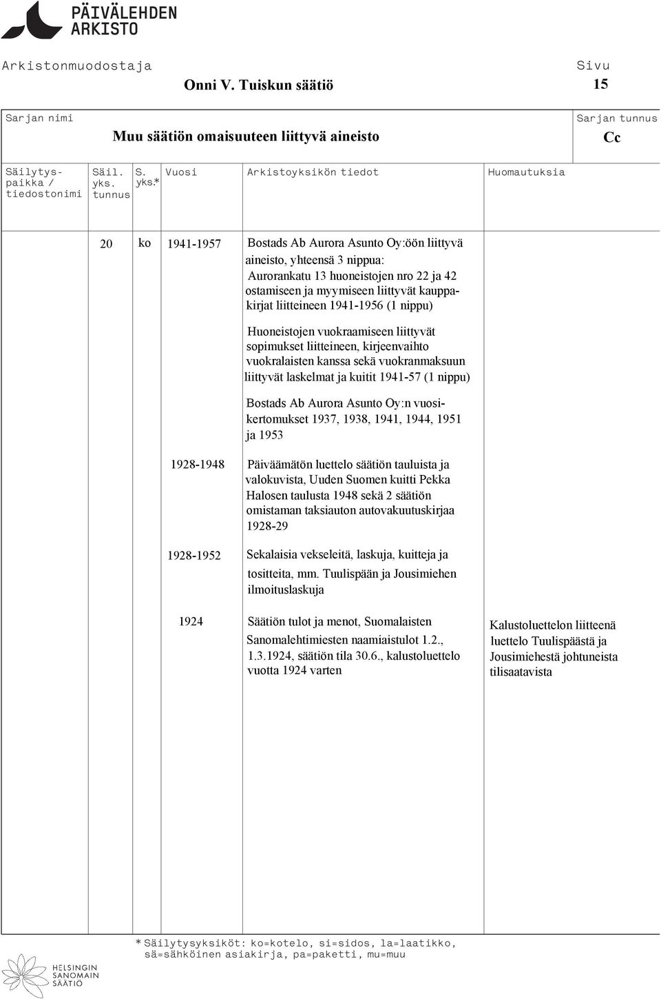 ostamiseen ja myymiseen liittyvät kauppakirjat liitteineen 1941-1956 (1 nippu) Huoneistojen vuokraamiseen liittyvät sopimukset liitteineen, kirjeenvaihto vuokralaisten kanssa sekä vuokranmaksuun