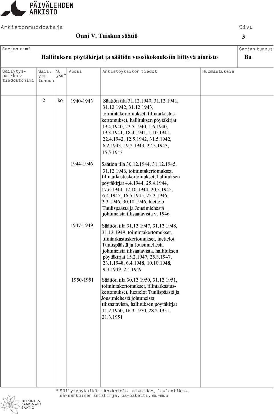 2.1943, 19.2.1943, 27.3.1943, 15.5.1943 1944-1946 Säätiön tila 30.12.1944, 31.12.1945, 31.12.1946, toimintakertomukset, tilintarkastuskertomukset, hallituksen pöytäkirjat 4.4.1944, 25.4.1944, 17.6.1944, 12.