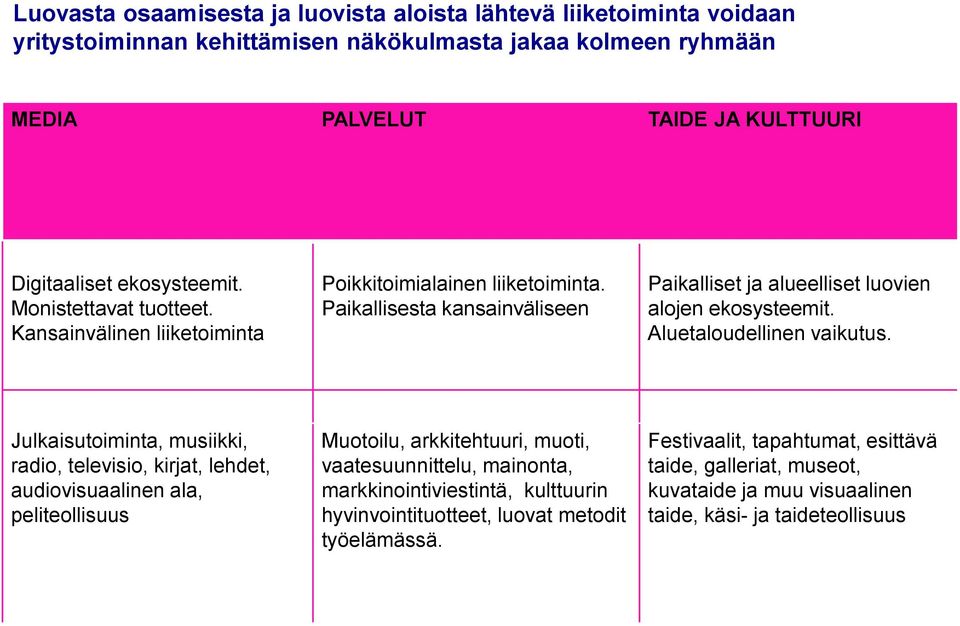 Aluetaloudellinen vaikutus.