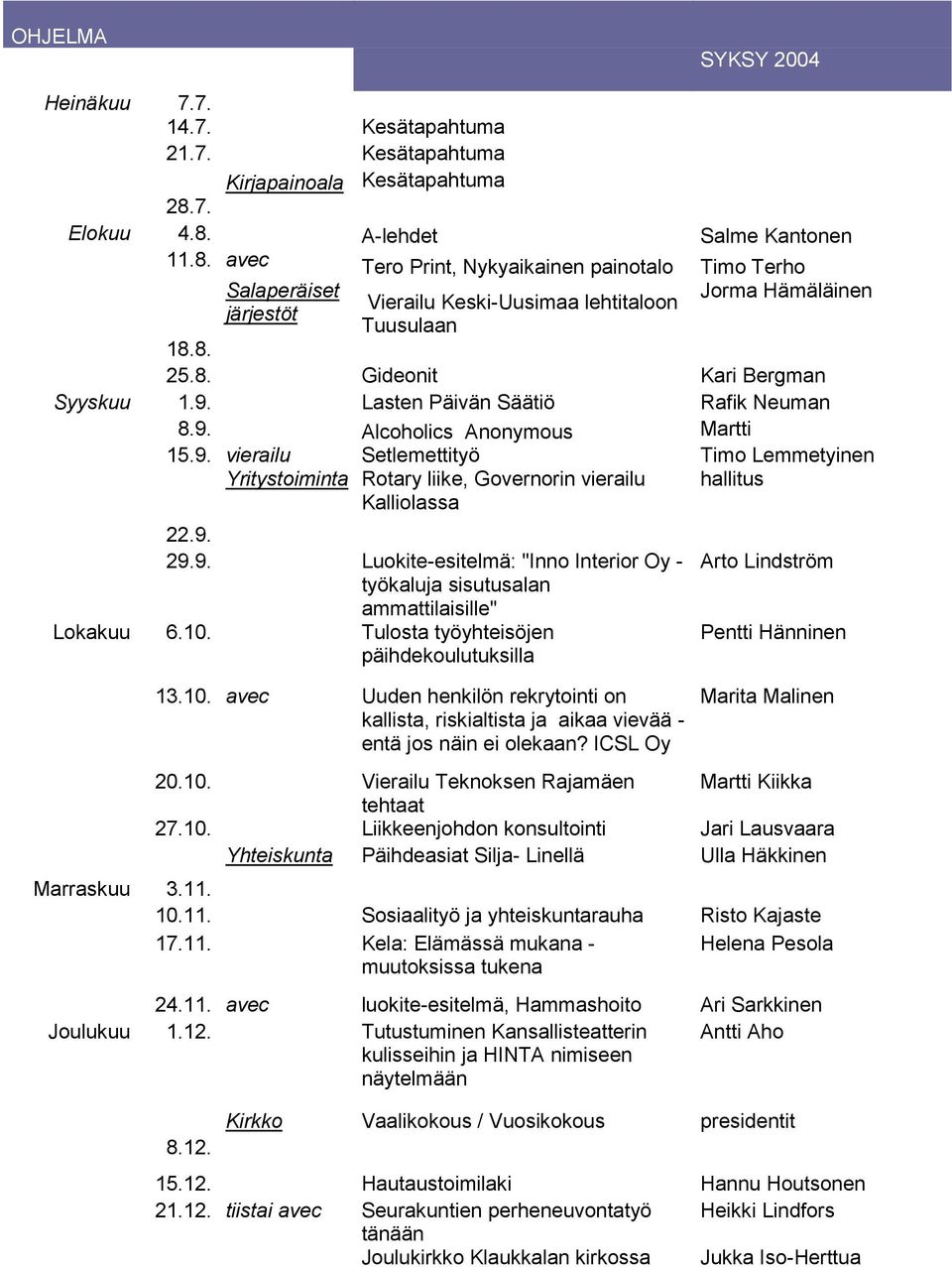 9. Lasten Päivän Säätiö Rafik Neuman 8.9. Alcoholics Anonymous Martti 15.9. vierailu Setlemettityö Timo Lemmetyinen Yritystoiminta Rotary liike, Governorin vierailu Kalliolassa 22.9. 29.9. Luokite-esitelmä: "Inno Interior Oy - työkaluja sisutusalan ammattilaisille" Lokakuu 6.