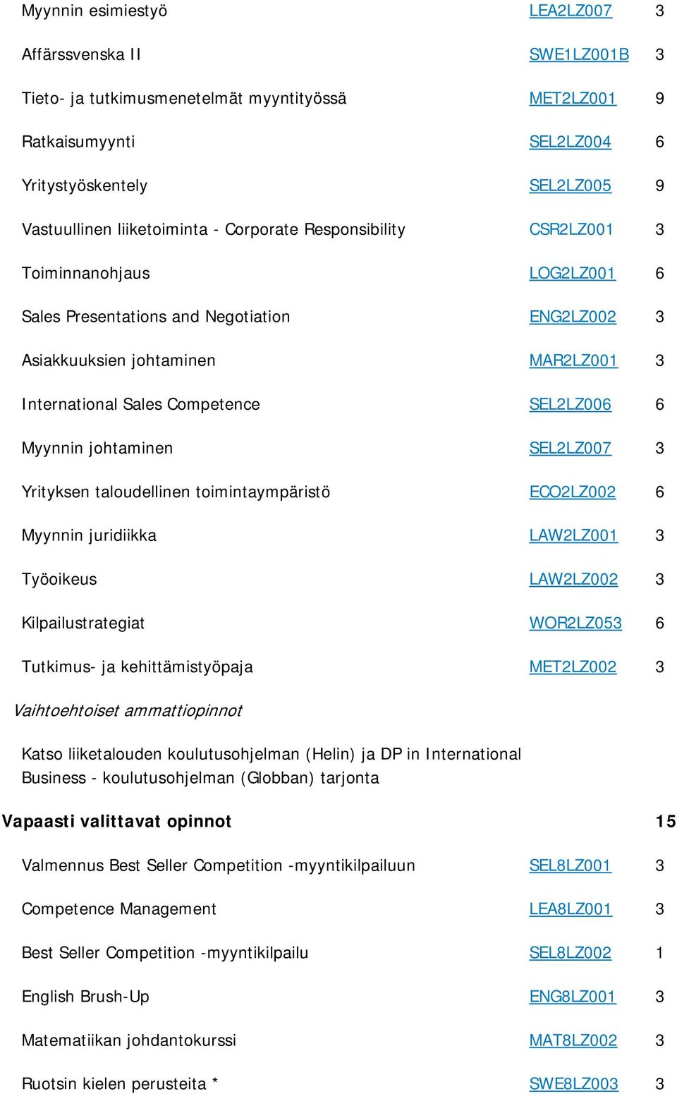 Myynnin johtaminen SEL2LZ007 3 Yrityksen taloudellinen toimintaympäristö ECO2LZ002 6 Myynnin juridiikka LAW2LZ001 3 Työoikeus LAW2LZ002 3 Kilpailustrategiat WOR2LZ053 6 Tutkimus- ja kehittämistyöpaja