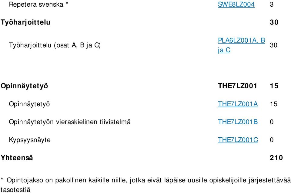 vieraskielinen tiivistelmä THE7LZ001B 0 Kypsyysnäyte THE7LZ001C 0 Yhteensä 210 *